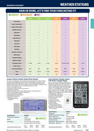 Jaycar Electronics catalogue Page 121