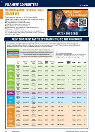 Jaycar Electronics catalogue Page 14
