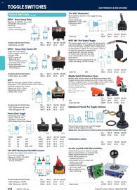 Jaycar Electronics catalogue Page 204