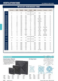 Jaycar Electronics catalogue Page 212