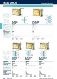 Jaycar Electronics catalogue Page 224