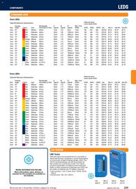 Jaycar Electronics catalogue Page 229