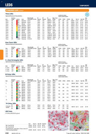 Jaycar Electronics catalogue Page 230