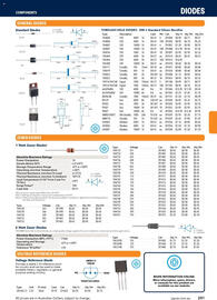 Jaycar Electronics catalogue Page 241