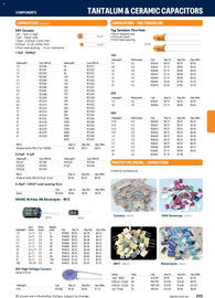 Jaycar Electronics catalogue Page 245