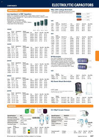Jaycar Electronics catalogue Page 247