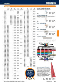 Jaycar Electronics catalogue Page 251