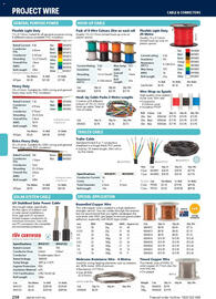 Jaycar Electronics catalogue Page 258