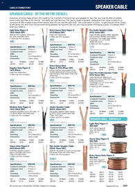 Jaycar Electronics catalogue Page 259