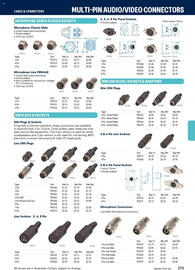 Jaycar Electronics catalogue Page 273