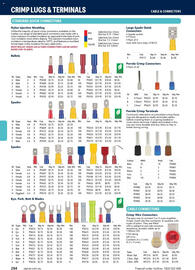 Jaycar Electronics catalogue Page 284