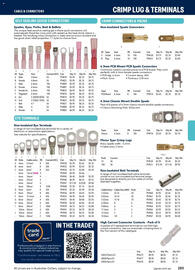 Jaycar Electronics catalogue Page 285