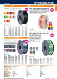 Jaycar Electronics catalogue Page 35