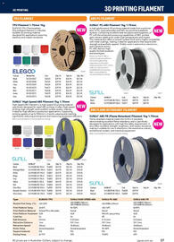 Jaycar Electronics catalogue Page 37