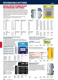 Jaycar Electronics catalogue Page 370