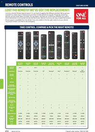 Jaycar Electronics catalogue Page 414