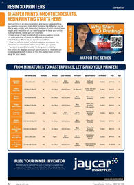 Jaycar Electronics catalogue Page 42