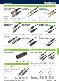 Jaycar Electronics catalogue Page 425