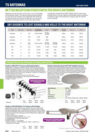 Jaycar Electronics catalogue Page 432