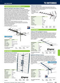 Jaycar Electronics catalogue Page 433