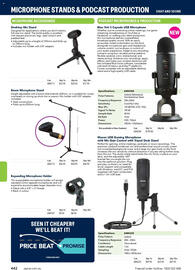 Jaycar Electronics catalogue Page 442