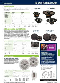 Jaycar Electronics catalogue Page 451