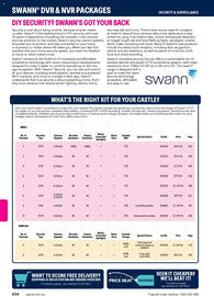 Jaycar Electronics catalogue Page 454
