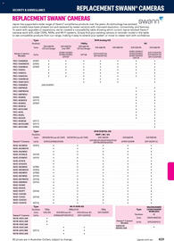 Jaycar Electronics catalogue Page 459