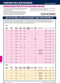 Jaycar Electronics catalogue Page 460