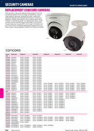 Jaycar Electronics catalogue Page 466