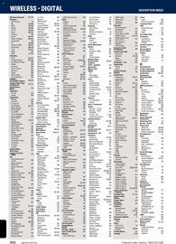 Jaycar Electronics catalogue Page 592