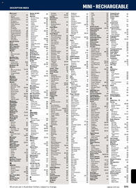Jaycar Electronics catalogue Page 595