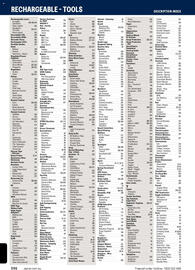 Jaycar Electronics catalogue Page 596