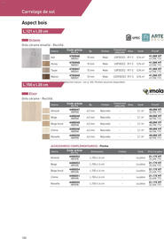 Catalogue Point P page 100