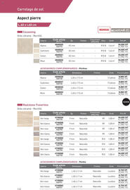 Catalogue Point P page 112