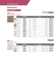Catalogue Point P page 116