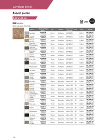 Catalogue Point P page 124