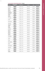 Catalogue Point P page 125