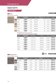 Catalogue Point P page 126