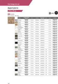 Catalogue Point P page 128