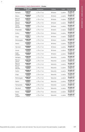 Catalogue Point P page 129