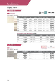 Catalogue Point P page 130