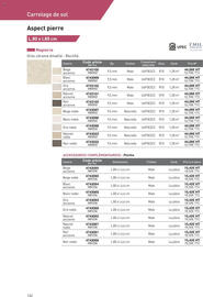 Catalogue Point P page 132