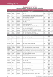 Catalogue Point P page 14