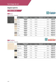 Catalogue Point P page 142