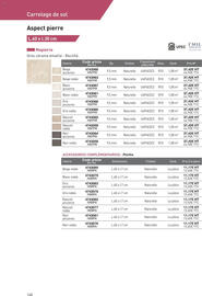 Catalogue Point P page 148