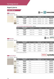 Catalogue Point P page 150