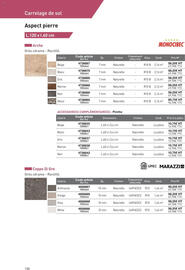 Catalogue Point P page 158