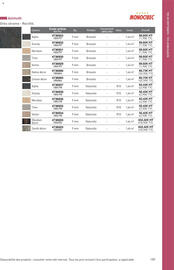 Catalogue Point P page 159