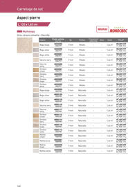 Catalogue Point P page 160